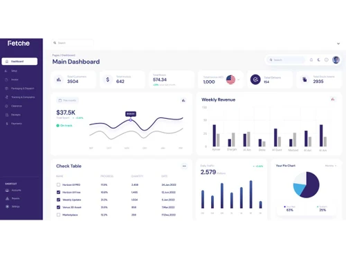 Fetche dashboard