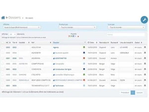 Humansourcing job offers