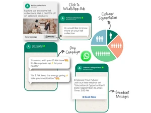 bizMagnets drip campaign