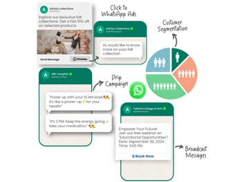 bizMagnets drip campaign