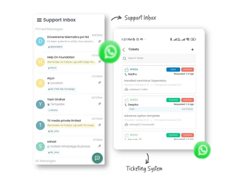 bizMagnets ticketing