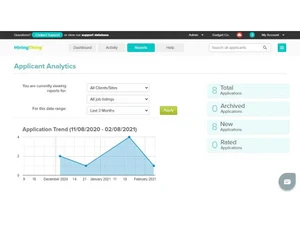hiringthing applicant analytics