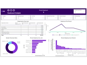 ifs erp dashboard