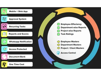 ERP-Launchpad features