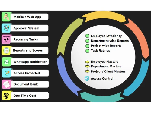 ERP-Launchpad features