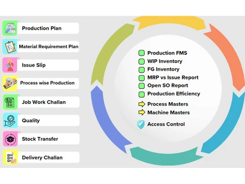 ERP-Launchpad products