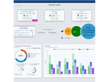 Jobin cloud analyzed