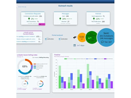 Jobin cloud analyzed