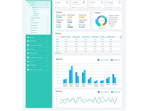 LifeLinkr clinic