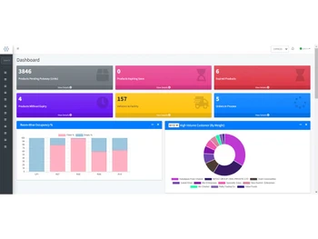 WareGo dashboard