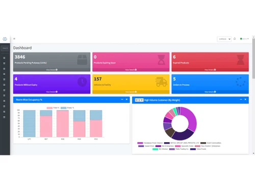 WareGo dashboard