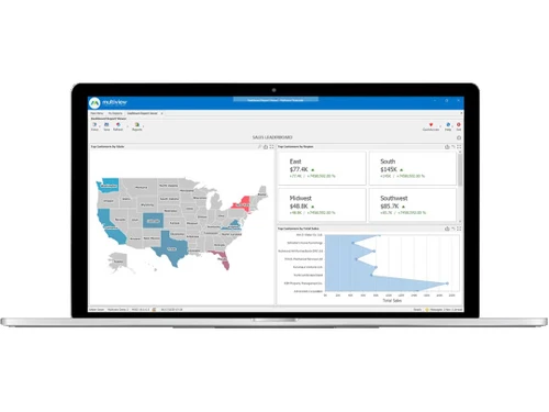 Multiview erp