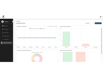 peoplezep ats-candidate
