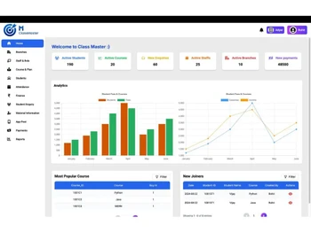 M1 Class Master dashboard