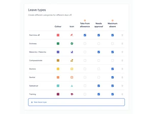 timetastic-leave types