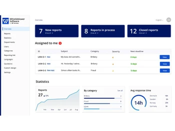 whistleblowing software-dashboard