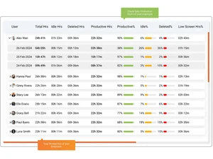1ViewBusiness daily productive