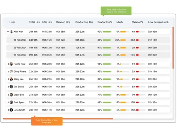 1ViewBusiness daily productive
