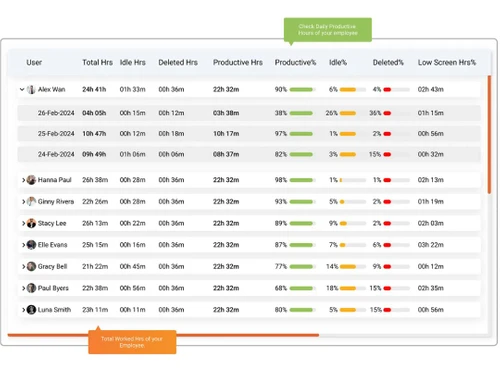 1ViewBusiness daily productive