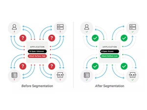 AkamaiGuardicoreSegmentation