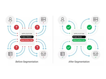 AkamaiGuardicoreSegmentation