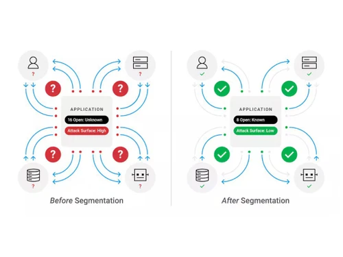 AkamaiGuardicoreSegmentation