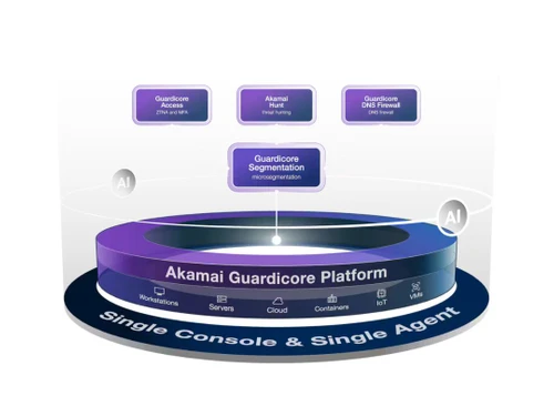 AkamaiGuardicoresingleconsole&agent