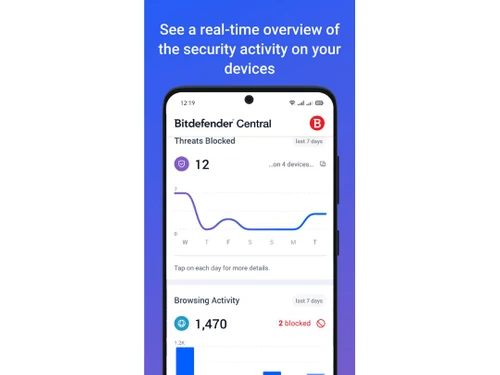 bitdefender Antivirus for mobile-device