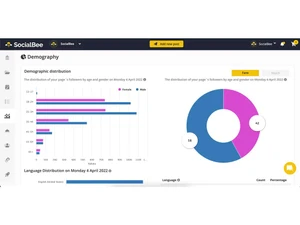 socialbee demography