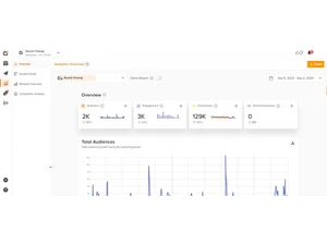Social-Champ-analytics
