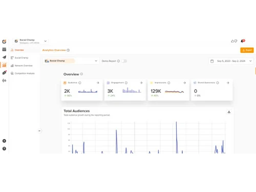 Social-Champ-analytics