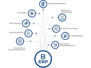 b-erp-features