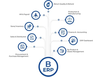 b-erp-features