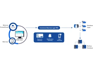 b-hmis payment gateway