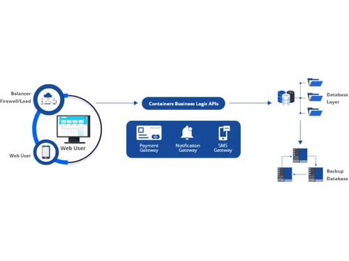 b-hmis payment gateway