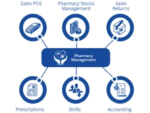 b-hmis pharmacy