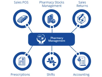 b-hmis pharmacy