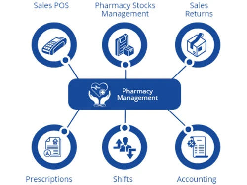 b-hmis pharmacy