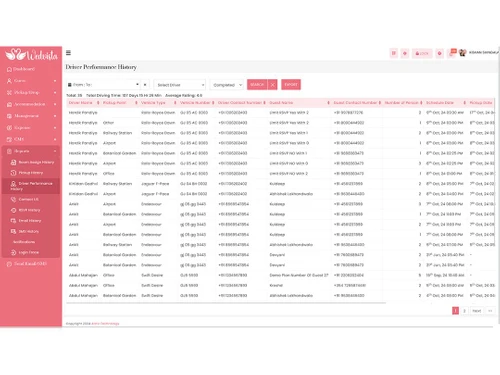 WedVista driver performance history
