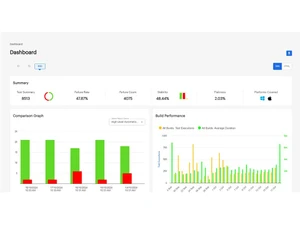 TestReport dashboard