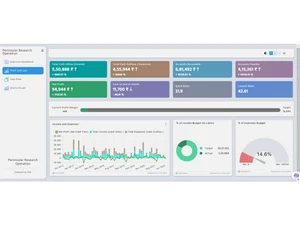 Data Mocha Profit Loss