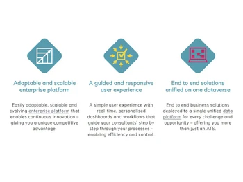 pumprecruits features