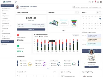 hwforces dashboard