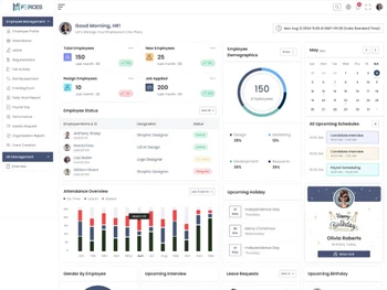 hwforces employee management