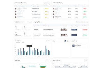 hwforces performance