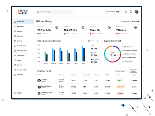 Zenyo Payroll dashboard
