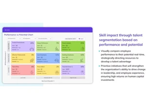 Disprz LMS performance