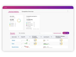 Disprz LXP journey analytics