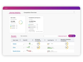 Disprz LXP journey analytics