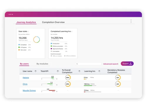 Disprz LXP journey analytics